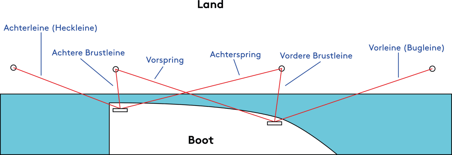 Achterspring_1-1536x527