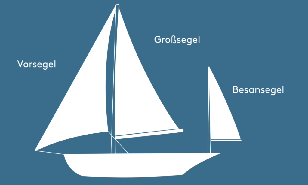 Besansegel