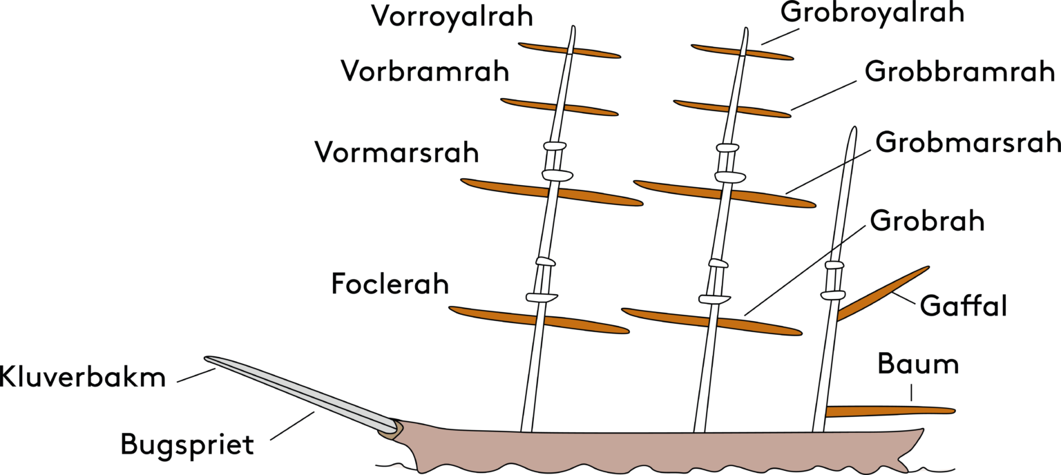 Klüverbaum_1