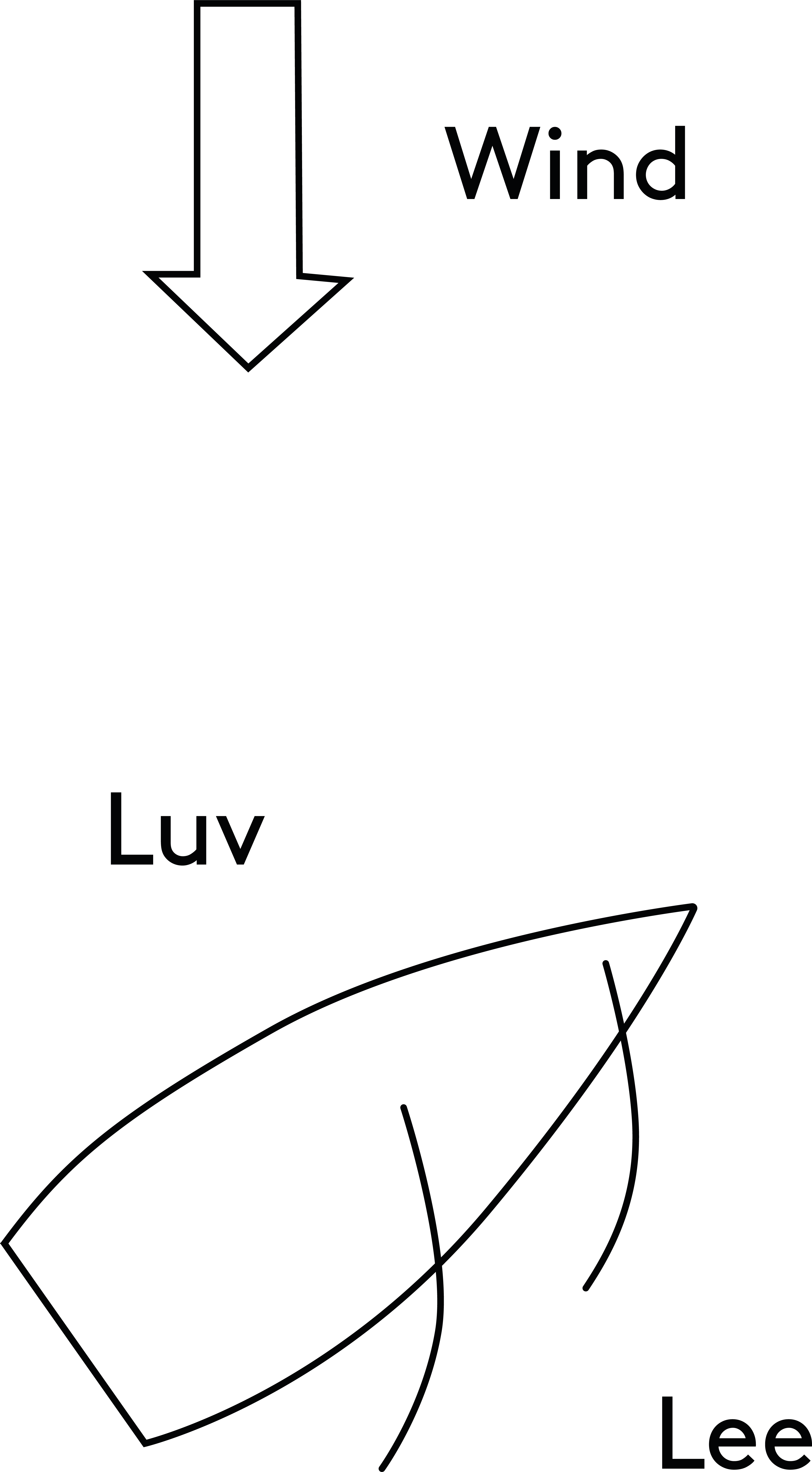 Lee (Segellexikon) Bootsschule1®