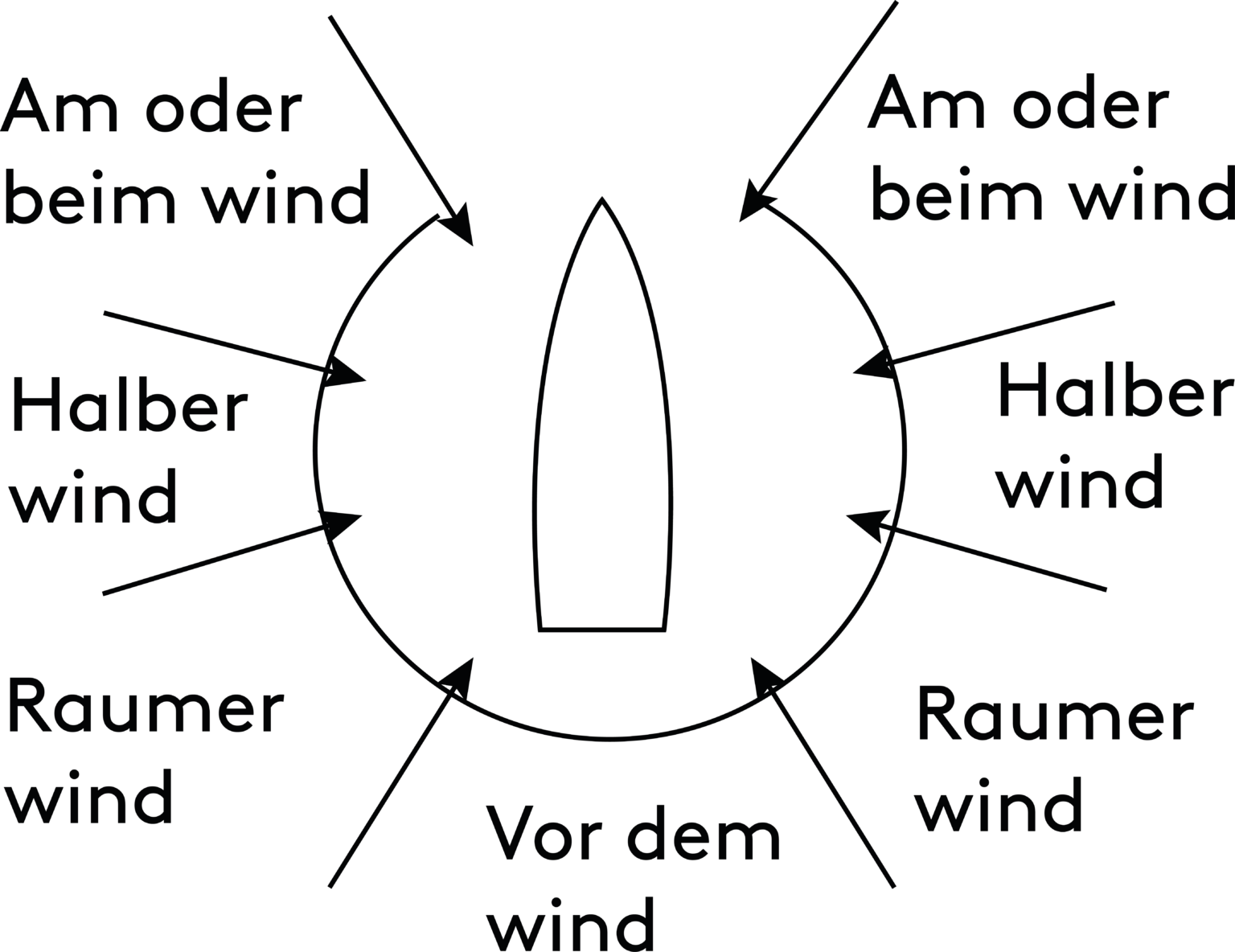Raumer Wind_1
