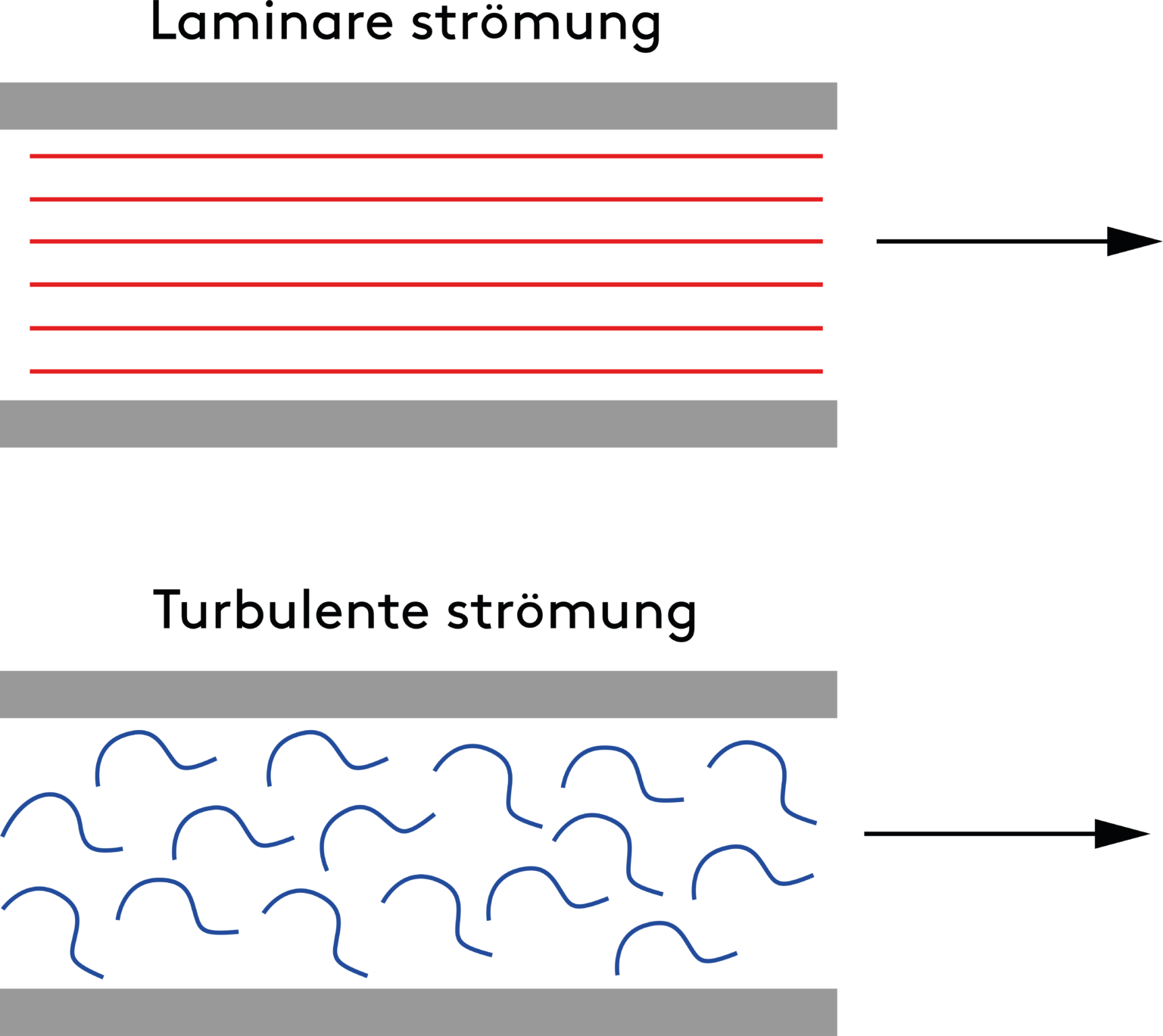 Laminare Strömung_1