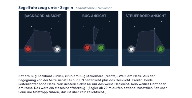 Vorschau Lichterführungs-Spickzettel
